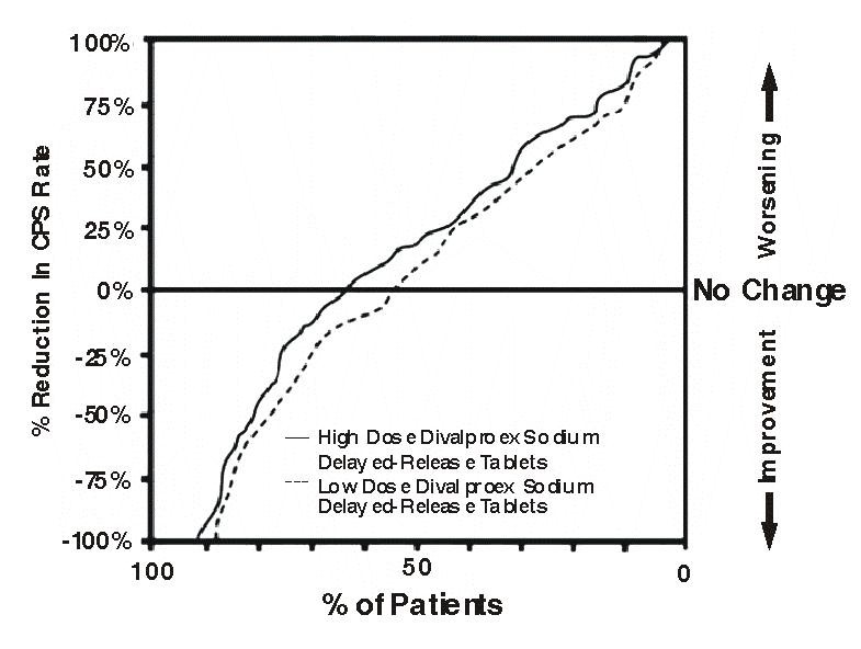 DIVALPROEX SODIUM