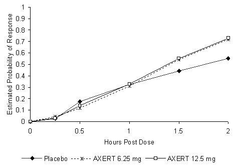 AXERT