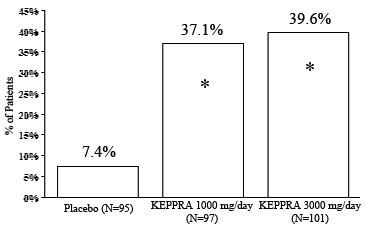 Levetiracetam