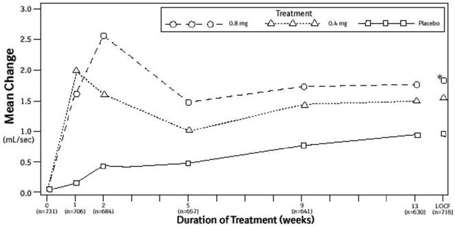 Tamsulosin Hydrochloride