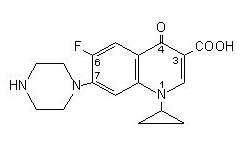 ciprofloxacin