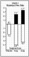 Doxazosin Mesylate