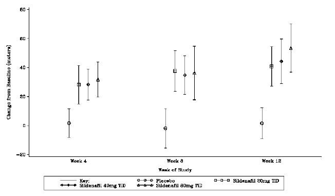 sildenafil 