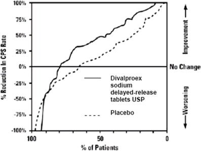 Divalproex Sodium