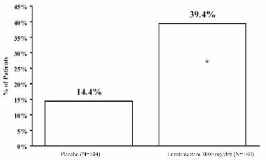 Levetiracetam