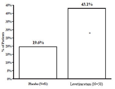 Levetiracetam