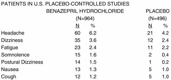 Benazepril Hydrochloride