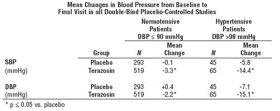 Terazosin hydrochloride