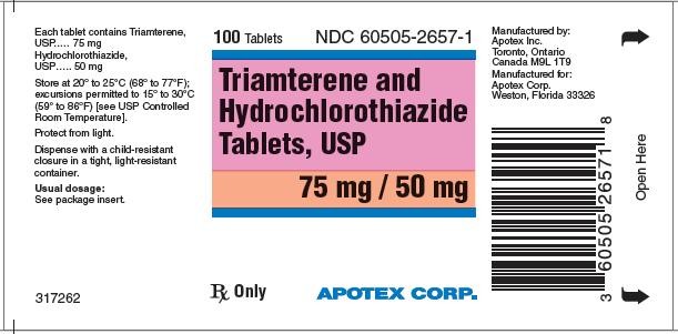 Triamterene and Hydrochlorothiazide