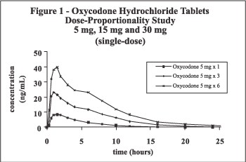 OXYCODONE HYDROCHLORIDE