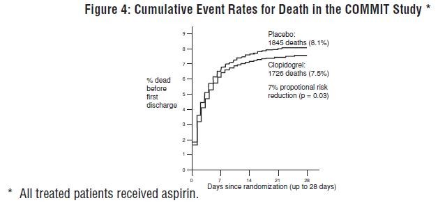 Clopidogrel Bisulfate