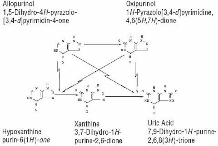 Allopurinol