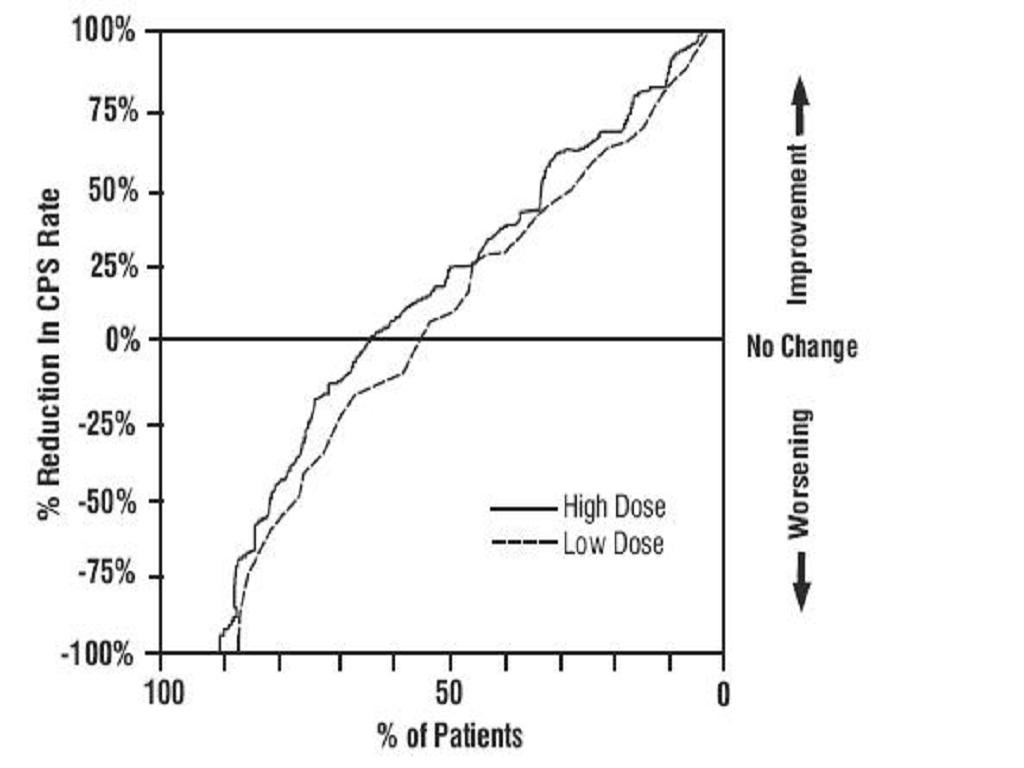 Divalproex Sodium