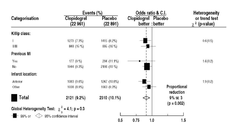 Clopidogrel Bisulfate