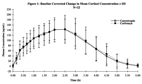 Cosyntropin