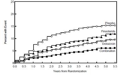 Finasteride