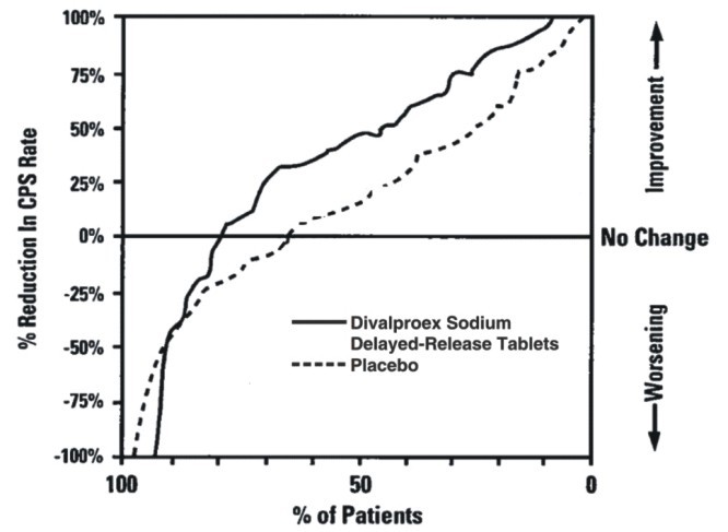 DIVALPROEX SODIUM