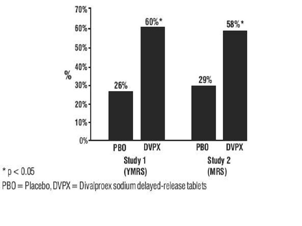 Divalproex Sodium Delayed Release