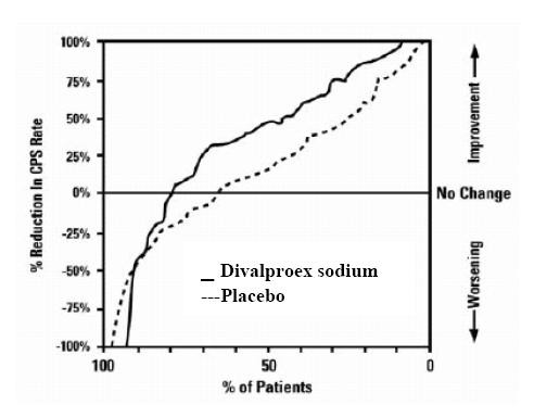 divalproex sodium