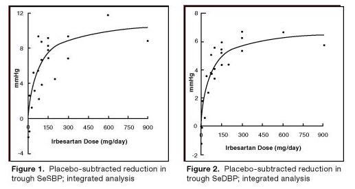 IRBESARTAN