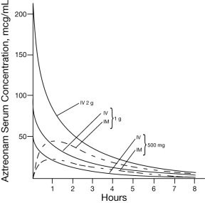 AZACTAM