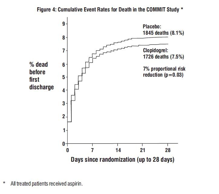 Clopidogrel Bisulfate