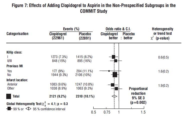 Clopidogrel Bisulfate