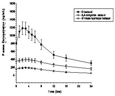 Cilostazol