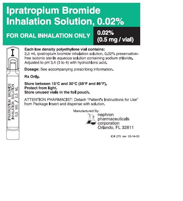 Ipratropium Bromide