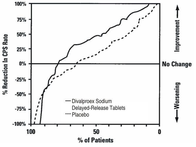 DIVALPROEX SODIUM