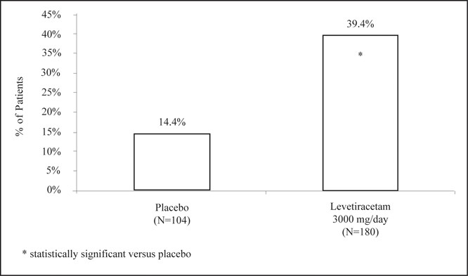 Levetiracetam