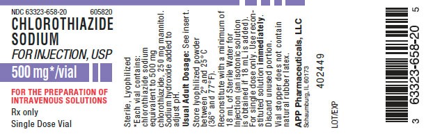 Chlorothiazide 