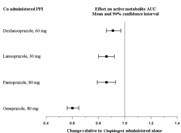 Clopidogrel