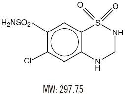 Triamterene and Hydrochlorothiazide