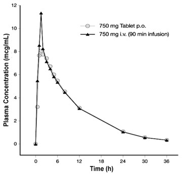 Levofloxacin