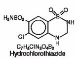 Triamterene and Hydrochlorothiazide
