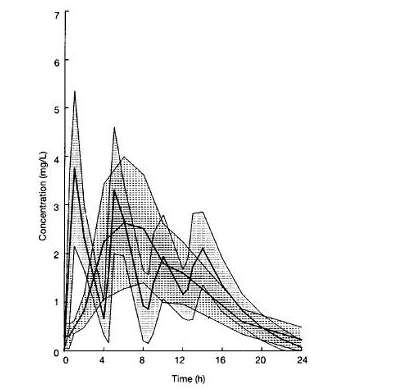 Ketoprofen