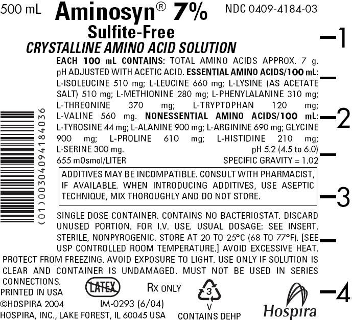 Aminosyn