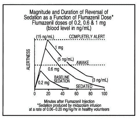 Flumazenil