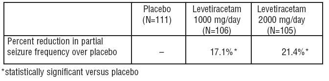 Levetiracetam