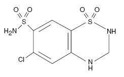 Lisinopril and Hydrochlorothiazide