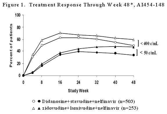 Didanosine