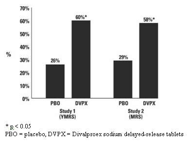 Divalproex Sodium