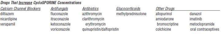 CycloSPORINE