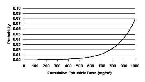 epirubicin hydrochloride 