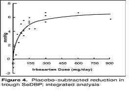 irbesartan-hydrochlorothiazide pills