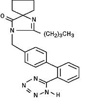 Irbesartan and Hydrochlorothiazide