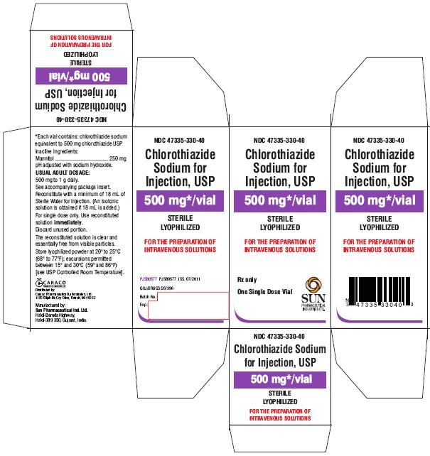 CHLOROTHIAZIDE SODIUM