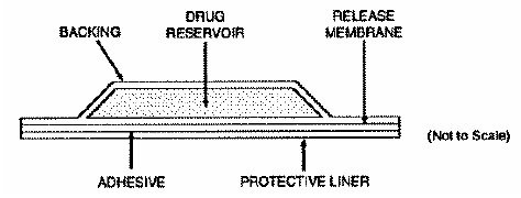 Fentanyl