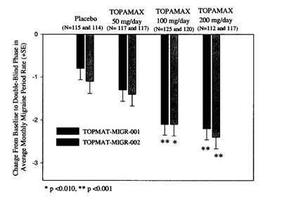 Topamax